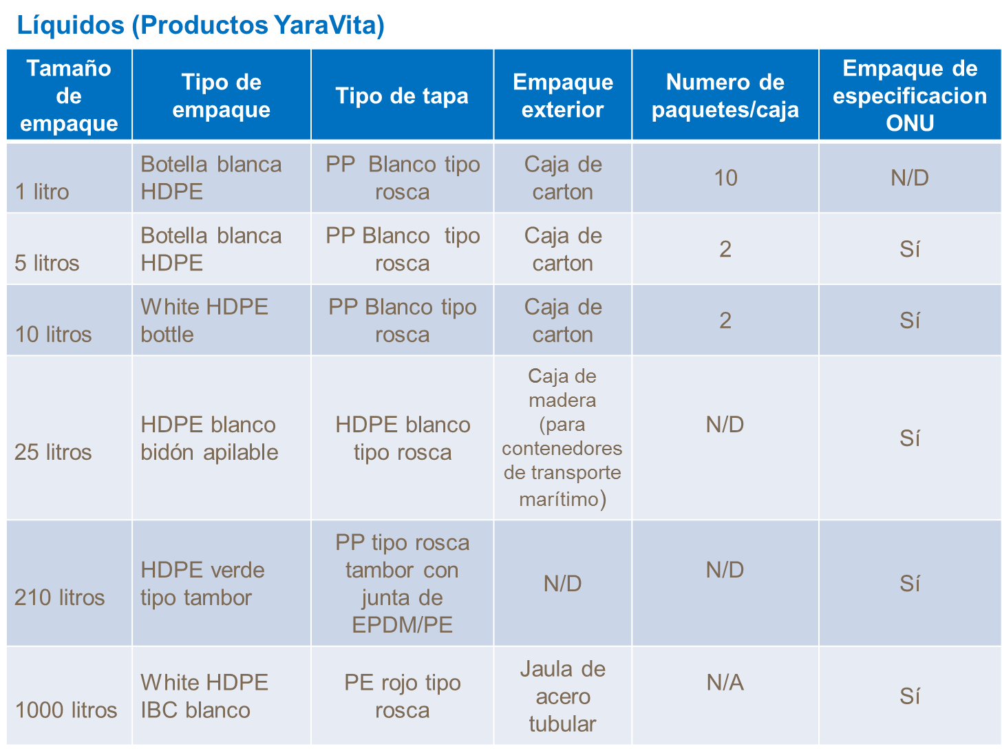 Envases de productos YaraVita Líquidos