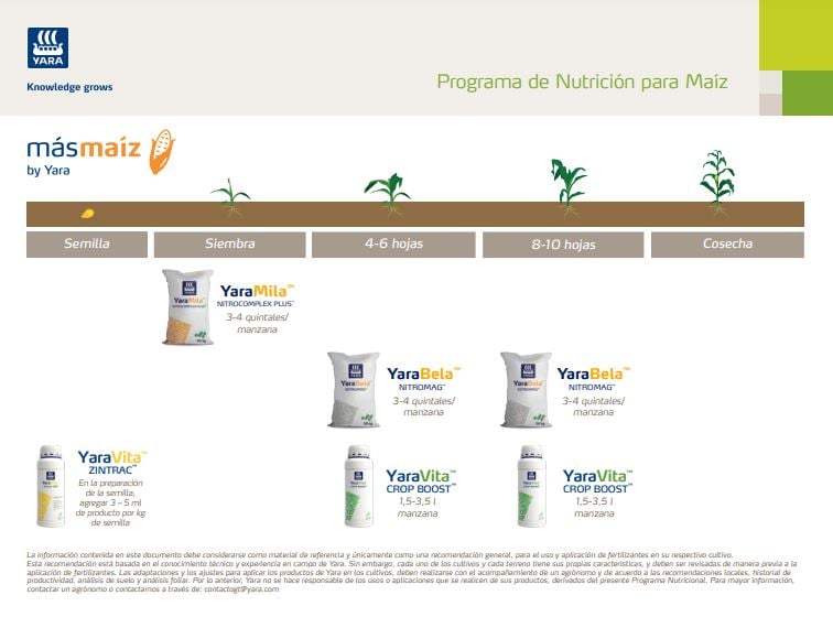 Programa Nutricional de MasMaiz by Yara