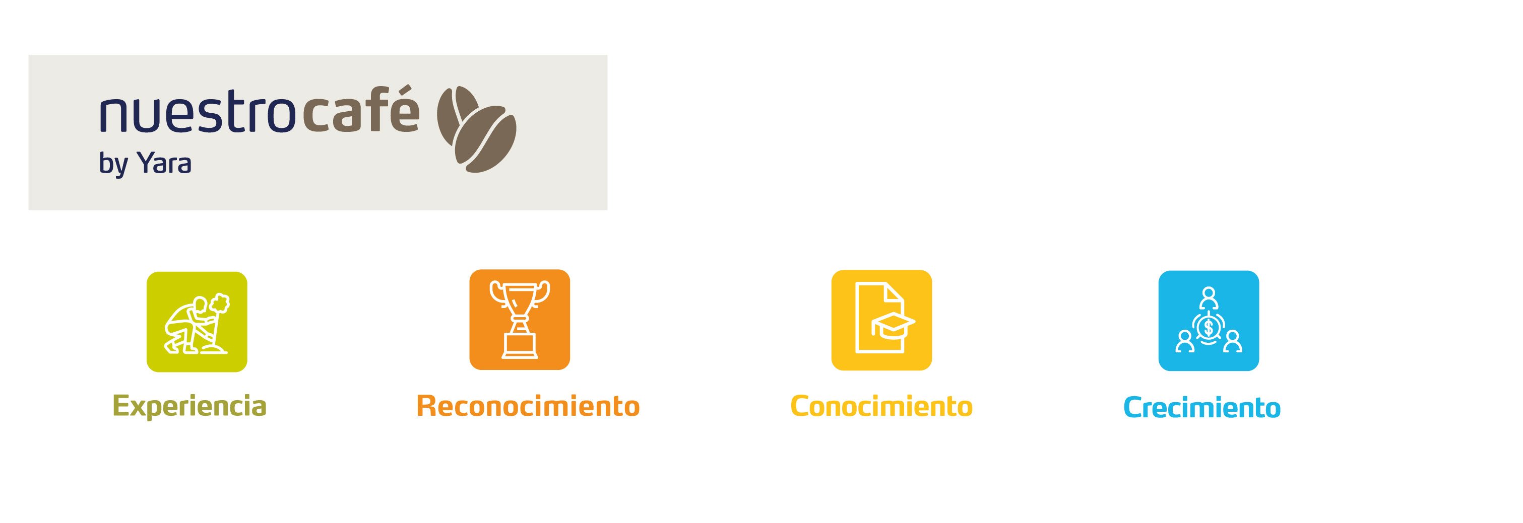 Pilares Nuestro Café 